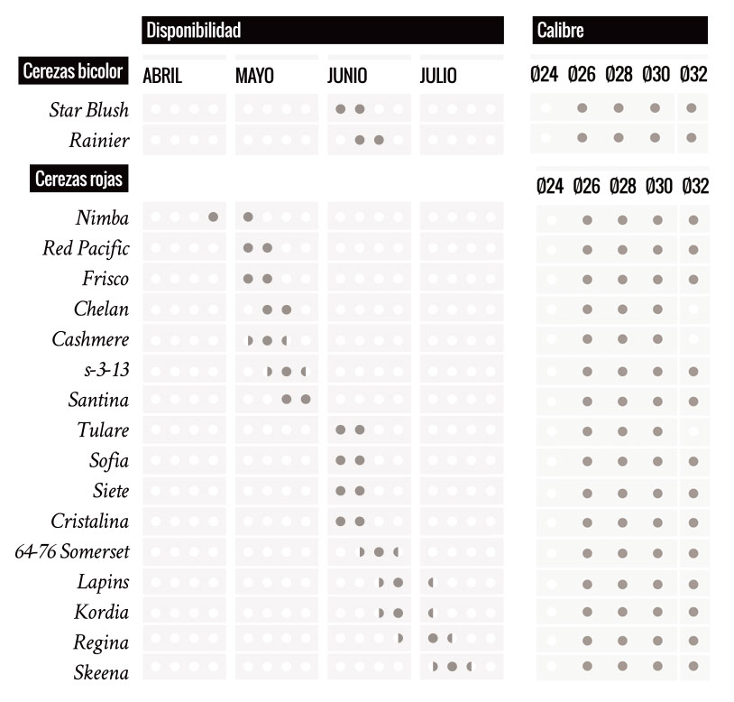 calendario recogida cerezas orchard