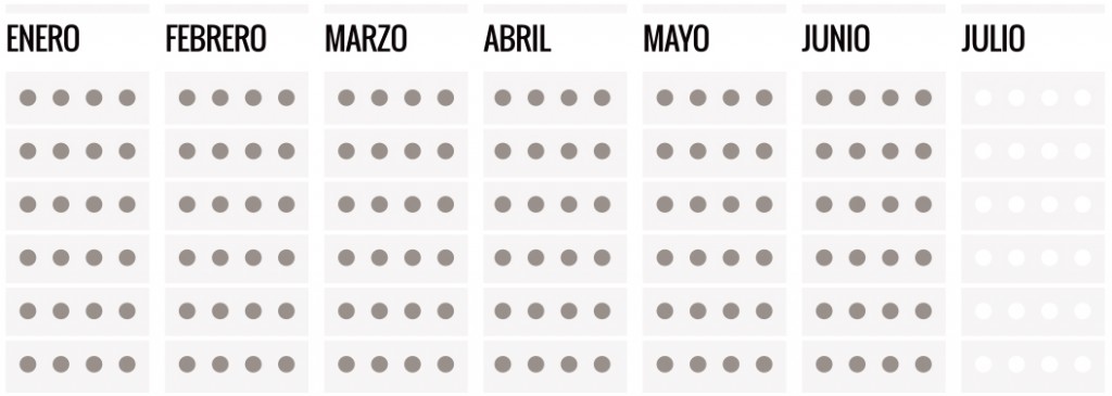 calendario manzana española